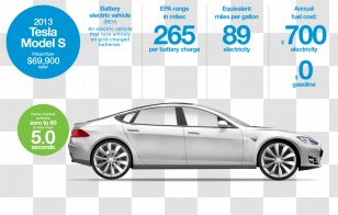 Electric Vehicle Tesla Model S Motors Car Transparent PNG