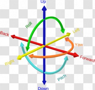 Six Degrees Of Freedom Three-dimensional Space Rigid Body - Organization - Axis Transparent PNG