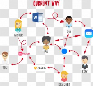 Chatbot Prototype Product Design Actions On Google - Diagram - Ability Mockup Transparent PNG