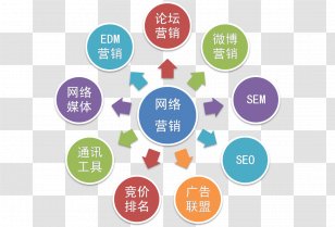 Digital Marketing Business Process Outsourcing Call Centre Transparent PNG