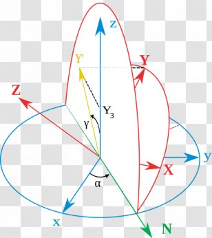 Euler Angles Orientation Rotation Rigid Body - Cartesian Coordinate ...