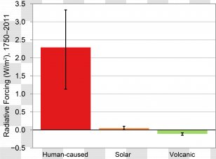 Climate Change National Assessment Global Warming Science - Document Transparent PNG