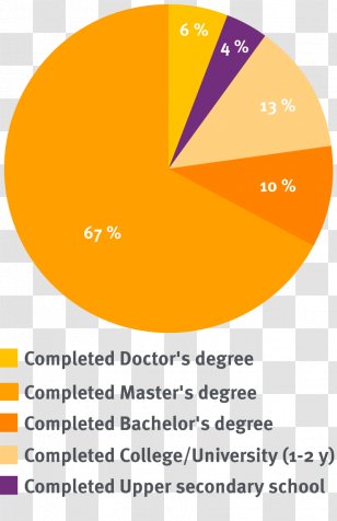 Videonystagmography VNG Norge AS Otorhinolaryngology Education Informatique - Career - Level 1 Transparent PNG