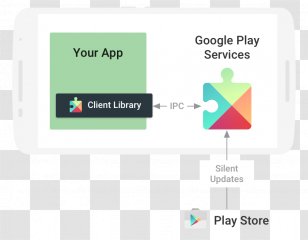 Google Play Services Android - Smartphone Transparent PNG