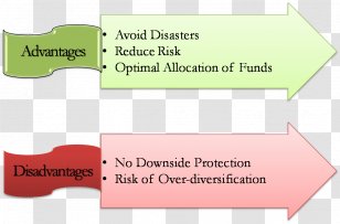 Paper Project Portfolio Management Investment - Design Transparent PNG