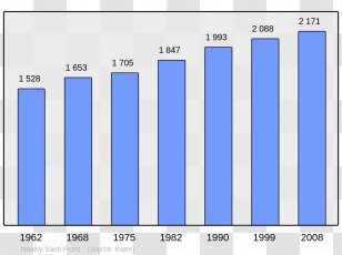 Abancourt Population Beaucaire Halluin Census - Brand - Gnu Project Transparent PNG