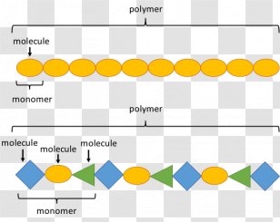 Polymer Reactions Plastic Chemistry Polymerization Transparent PNG