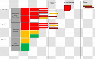 Diagram Graphic Design Mind Map Kanban Board - Study Skills - Game Transparent PNG