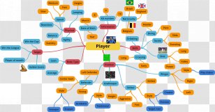Mind Map Information Thought Logic - Computer Software - And Countdown 5 Days Creative Transparent PNG