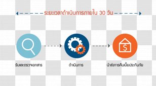 Life Insurance Advance Assurance Public Company Limited Contract Money - Sathon District - Super User Transparent PNG
