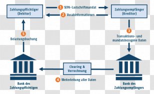 Direct Debit Single Euro Payments Area Bank Standing Order - Card Transparent PNG