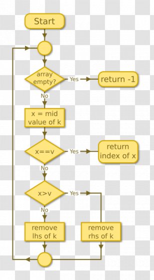 Flowchart Pseudocode Algorithm PNG Images, Transparent Flowchart ...