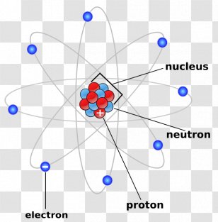 Atomic Nucleus Bohr Model Mass Number Nucleon - Nuclear Transparent PNG