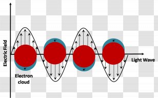Colloidal Gold Nanoparticle Plasmon Nanomaterials Light - Frame - Particles Transparent PNG