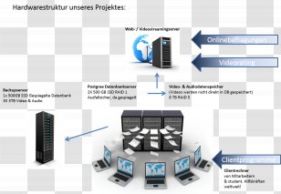Virtual Data Room Mergers And Acquisitions Business - Storage Transparent PNG