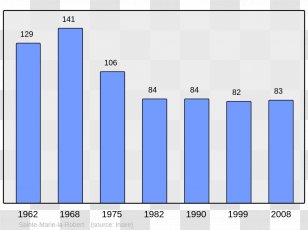 Maury Wikipedia Serdinya Estagel RasiguÃ¨res - Number Transparent PNG