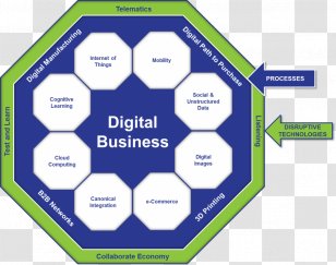 Supply Chain Management Value Diagram - Business Transparent PNG