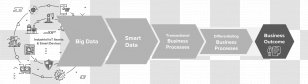 Business Process McKinsey & Company Model - Design Transparent PNG