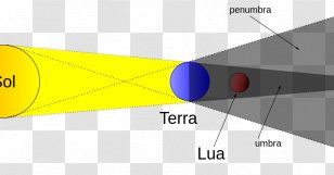 Lunar Eclipse Line Angle Font - Triangle - Solar Transparent PNG