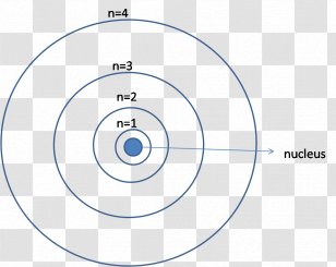 Energy Level Hydrogen Atom Bohr Model Spectral Series Transparent PNG