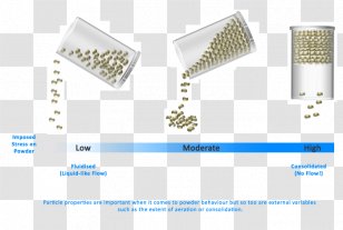 Granular Material Powder Cohesion Solid Particle - Flowing Transparent PNG