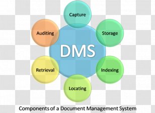 Integrated Marketing Communications Mix Promotional - Communication - Document Management System Transparent PNG