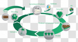 Recycling Life-cycle Assessment Sustainability Material Cardboard - Renewable Resource - Tetra Pack Transparent PNG