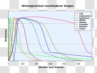 Drug Wie Es Geht Darknet Text - Industrial Design - Pixel Effect Transparent PNG