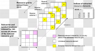 Symbol Resource Process Extraction Subcarrier Transparent PNG