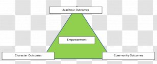 Triangle Brand Diagram - National Primary School Transparent PNG