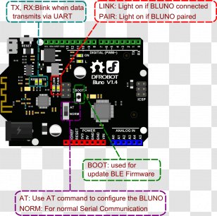 Bluetooth Low Energy Arduino Microcontroller Electronics - Electronic Component - Robot Circuit Board Transparent PNG