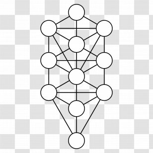 Kabbalah Sefirot Tree Of Life Chokhmah - Numerology - Line Art Transparent PNG