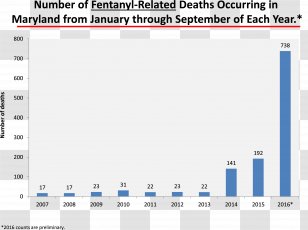 Opioid Fentanyl Drug Overdose Death Heroin - Rectangle - Don't Breathe Transparent PNG