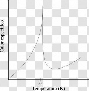 Lambda Point Condensed Matter Physics Helium - White - Punto Transparent PNG