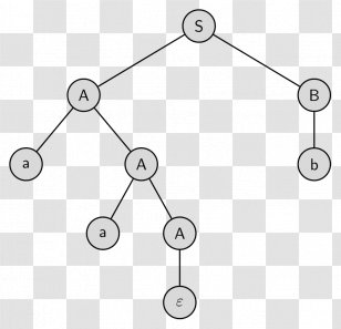 Parse Tree Rechtsableitung Theoretical Computer Science Parsing - Word Transparent PNG