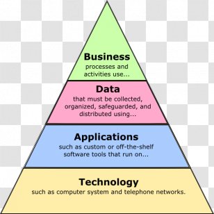 Treasury Enterprise Architecture Framework Png Images, Transparent 