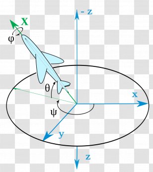 Euler Angles Orientation Rotation Rigid Body - Cartesian Coordinate ...