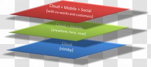 Brand Diagram Line - Semantic Web Stack Transparent PNG