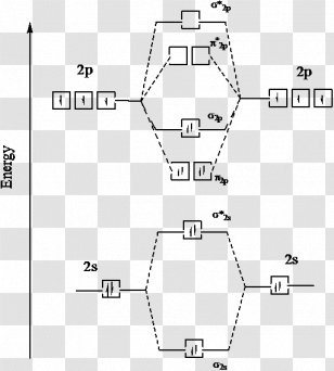 Electron Configuration Excited State Molecular Orbital Diagram Ground ...