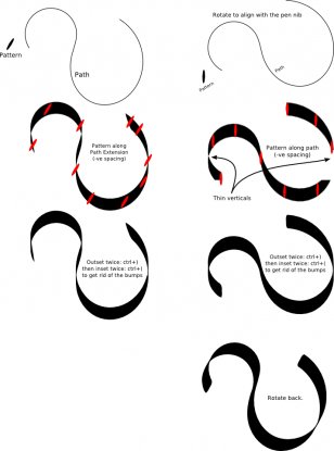 Inkscape Blender Clip Art - Document - Forum Transparent PNG