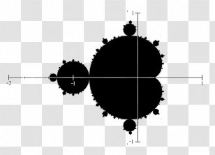 Mandelbrot Set The Beauty Of Fractals Julia - Iteration - Mathematics Transparent PNG