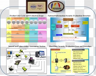 Web Page Service Organization Research - Area - Design Transparent PNG