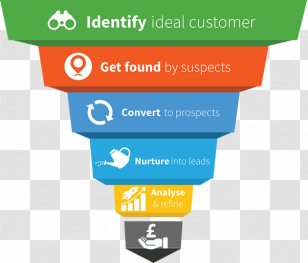Digital Marketing Lead Generation Sales Process Conversion Funnel Transparent PNG