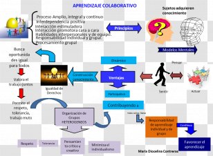 Cooperative Learning Peer Production Organization Collaboration - Leadership Transparent PNG