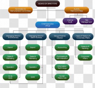 Organizational Structure Amazon.com Chart Contract Manufacturing ...