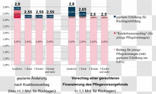 Long-term Care Insurance In Germany Text Document Refresh Rate Depiction - Response Time - Initiative Vermisste Kinder Transparent PNG