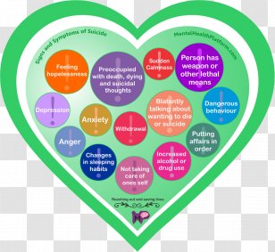 Mental Health Awareness Month Physician Disorder - Heart Transparent PNG