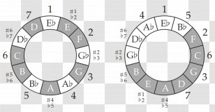 Hey Jude Song Diagram Chord Drawing - Musical Note - Outer Space Transparent PNG