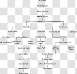 Mathematics Genealogy Project Geometry Branch Mathematical Diagram - Flower Transparent PNG