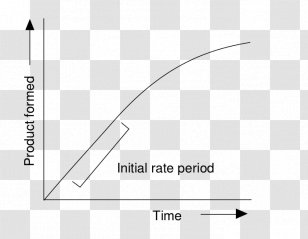 Enzyme Kinetics Curve Michaelisâ€“Menten Reaction Rate - Black And White - Line Transparent PNG